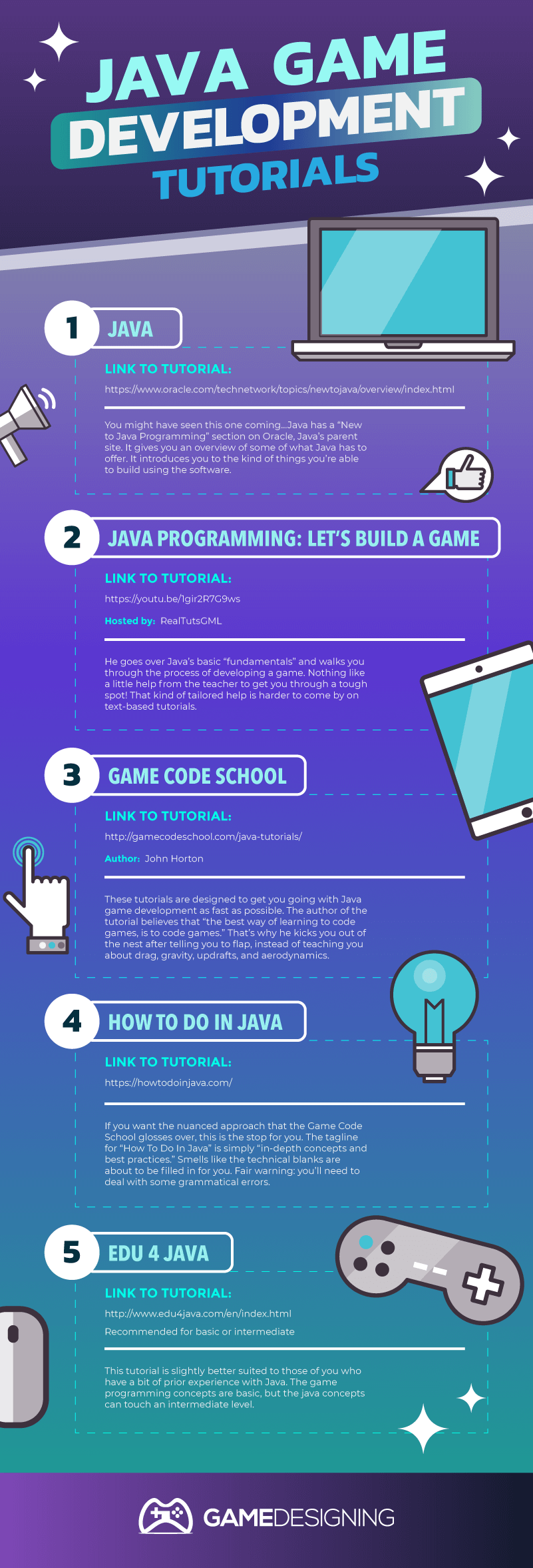 java game basics